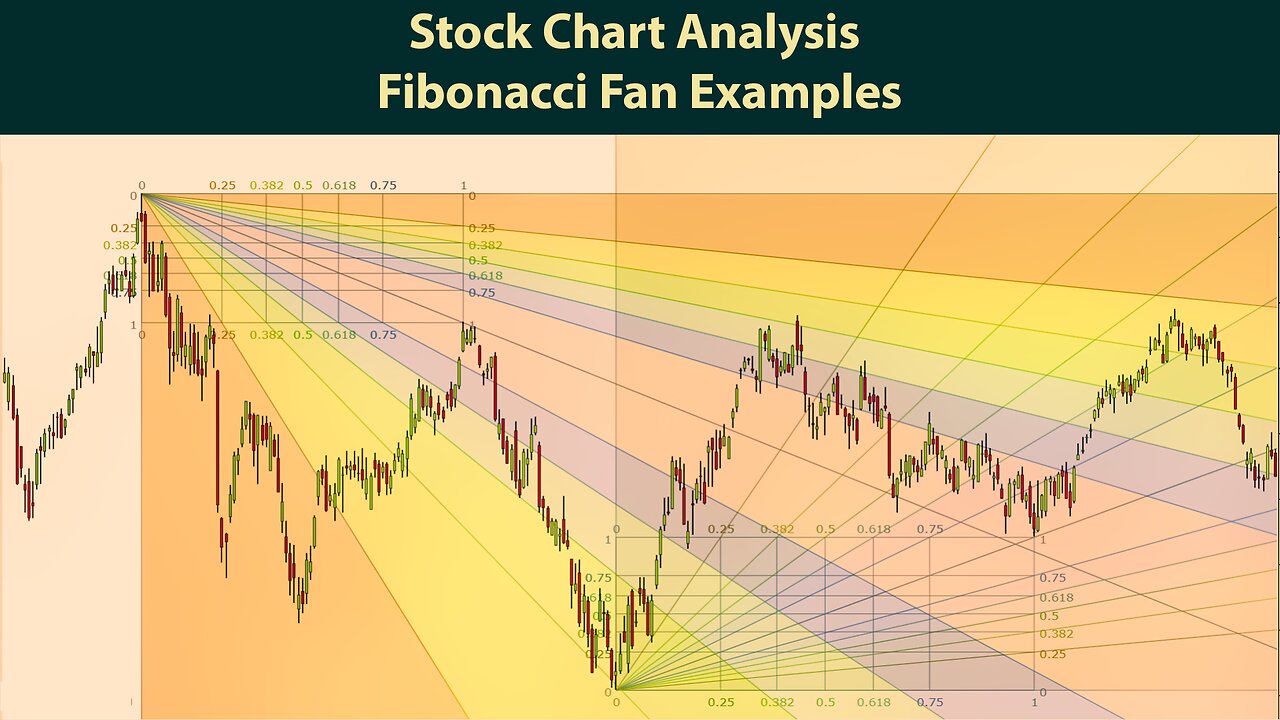 Technical Analysis Of Stock Charts With Fibonacci Fans vs Channels