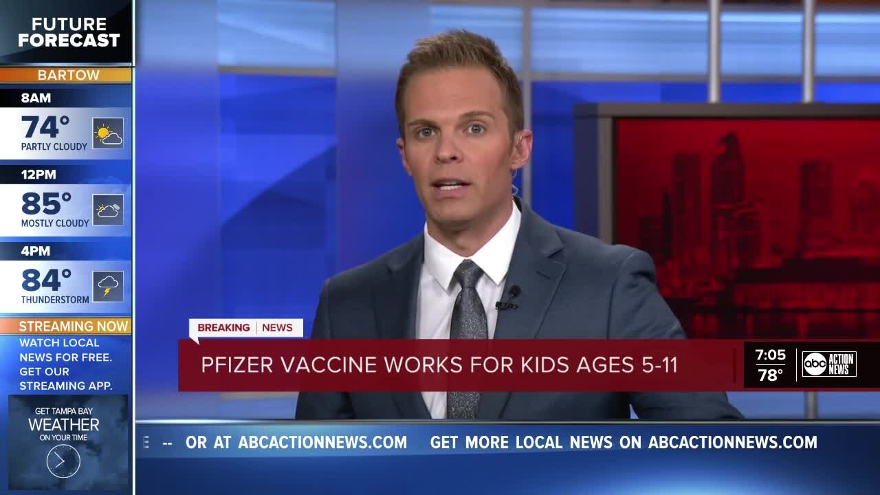 Pfizer: COVID-19 vaccine is safe and effective in kids