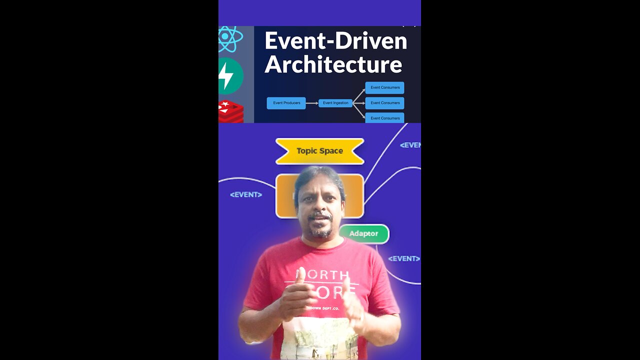 Event Driven Architecture | What, How And Where??