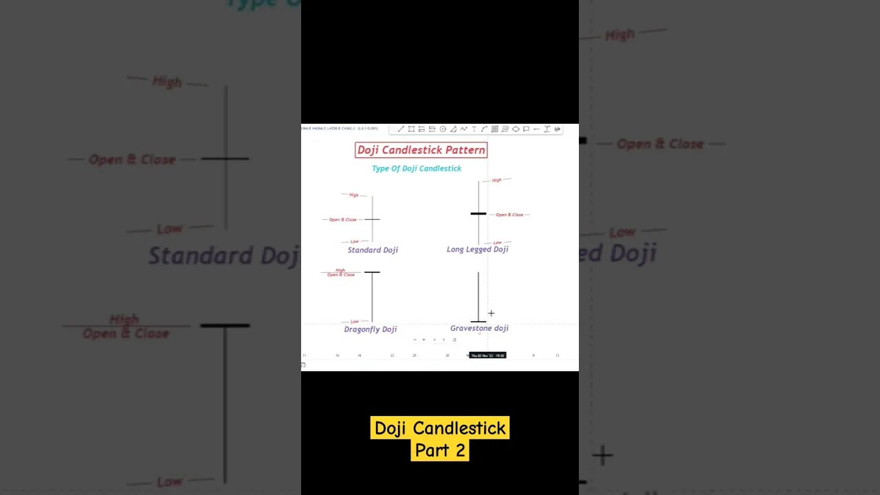 Types of Doji Candlestick Part 2 #ys_fx_forexhouse #daytrading #bankniftyintradaytradingstrategy