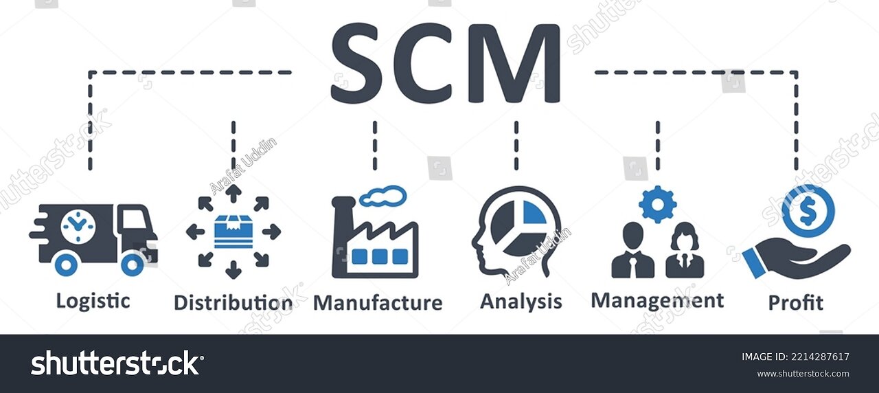 SUPPLY CHAIN MANAGEMENT