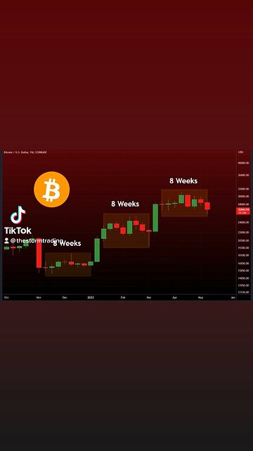 Bring on next week... #Bitcoin🚨