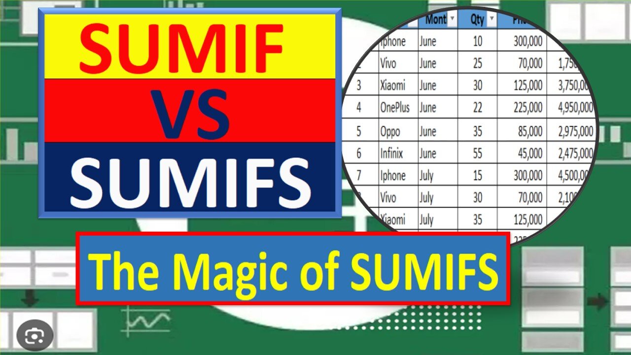 SUMIFS formula in Excel (tutorial#4)