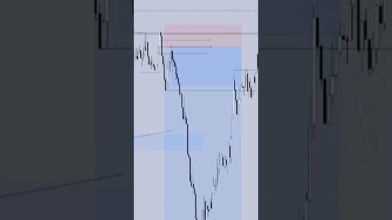 EUR/USD DAYTRADE FOREX 700 DÓLARES DE LUCRO