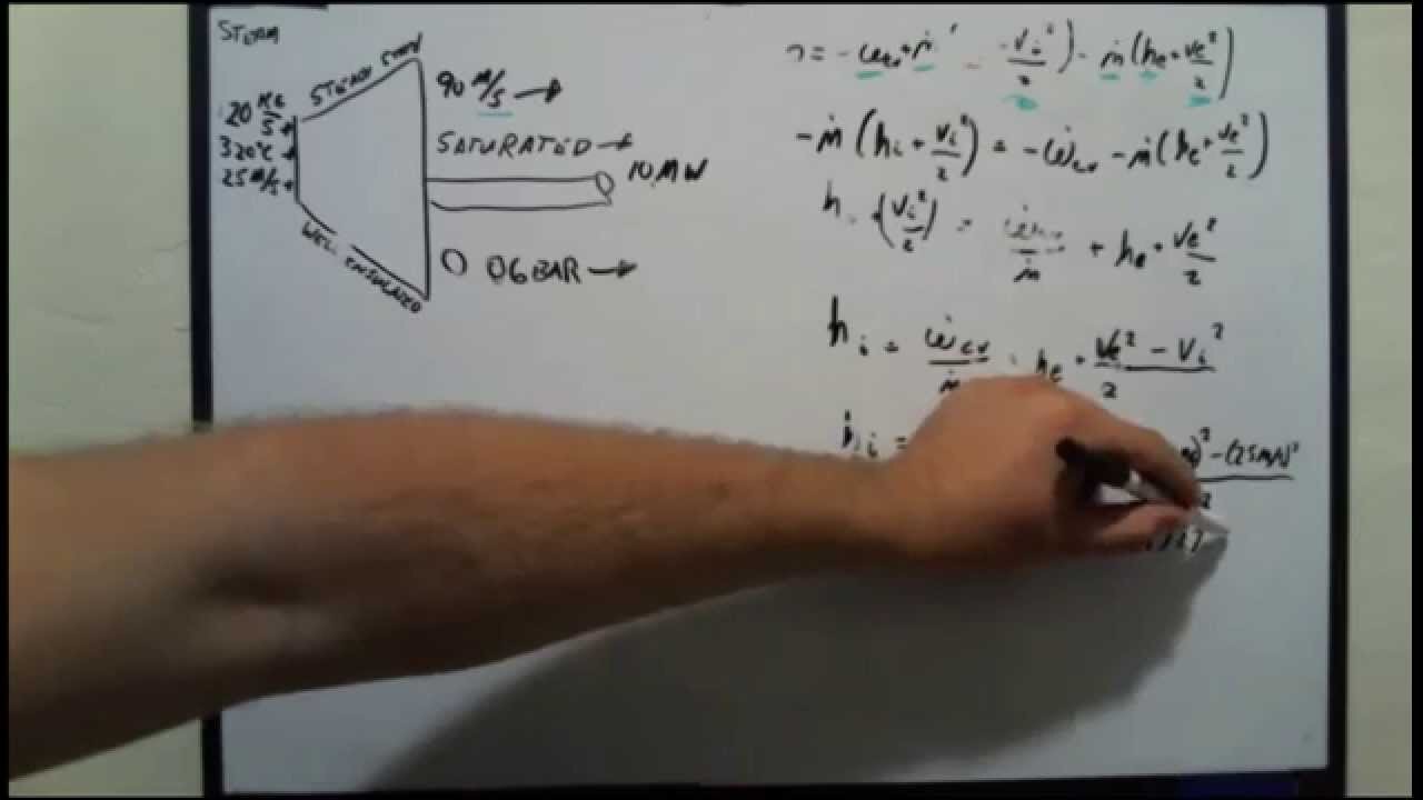 Thermodynamics Turbine Enthalpy Calculation