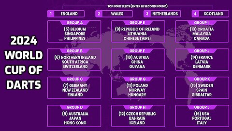 2024 World Cup of Darts Northern Ireland v Switzerland
