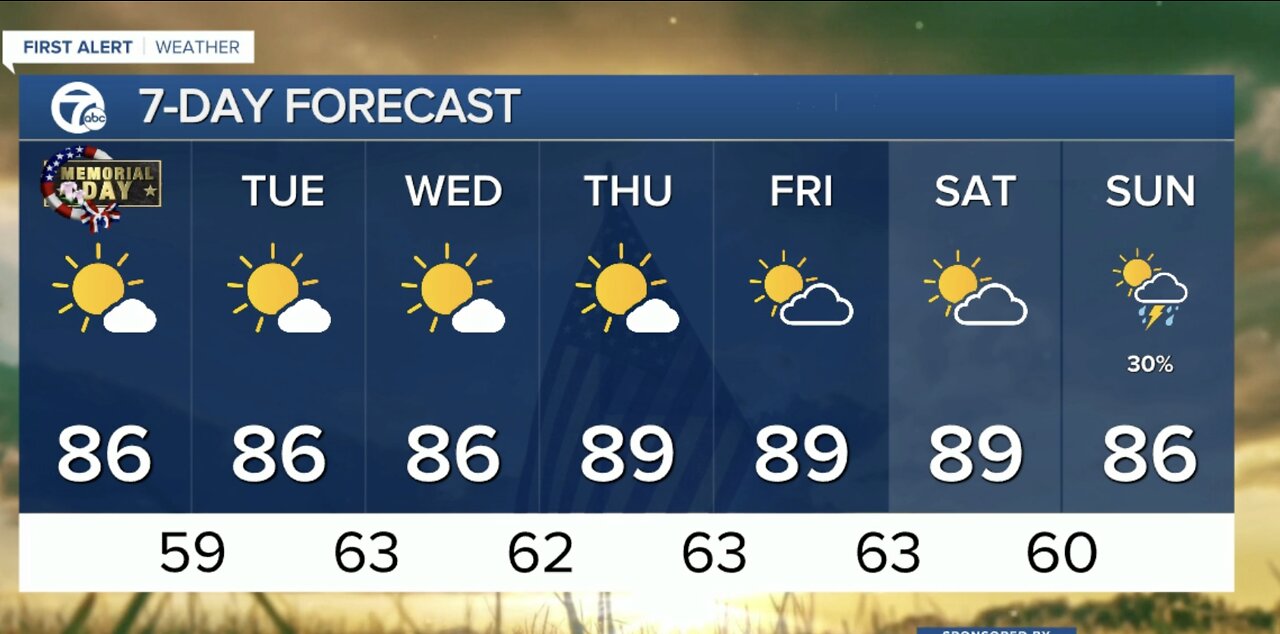 Detroit Weather: Warm and sunny Memorial Day