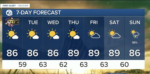 Detroit Weather: Warm and sunny Memorial Day