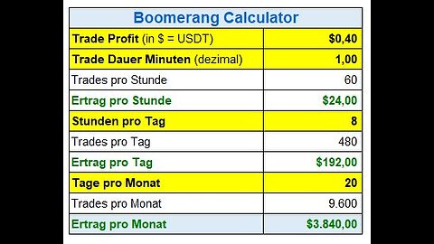 Bomerang Trade Calculator