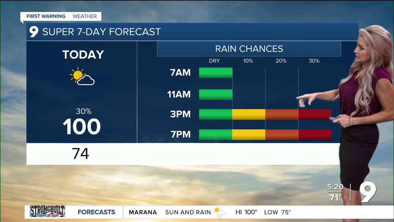 Monsoon isn't over yet