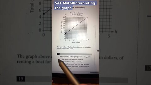 Interpreting the graph to find relationship in cost(C) & hours(h) #algebra #youtubeshorts #math