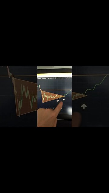 SHIB 🤑 Crypto #shorts