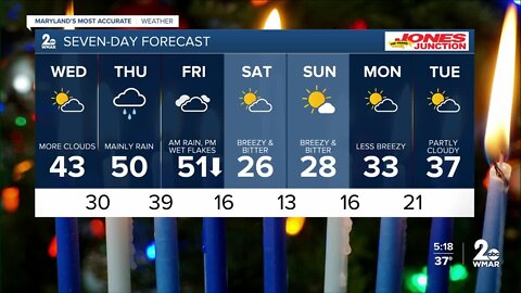 WMAR-2 News Ally Blake Tuesday weather