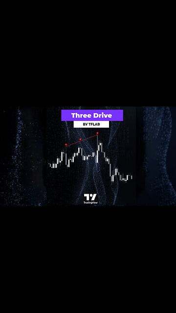 3 Drive Harmonic Pattern Indicator in #tradingview [ #TradingFinder] 🚀📊