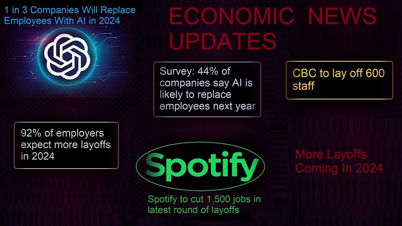 1 in 3 Companies Will Replace Employees With AI in 2024, More Layoffs Coming In 2024