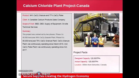 Ammonia Methane Carbon Methanol Hydrogen Capture Sale