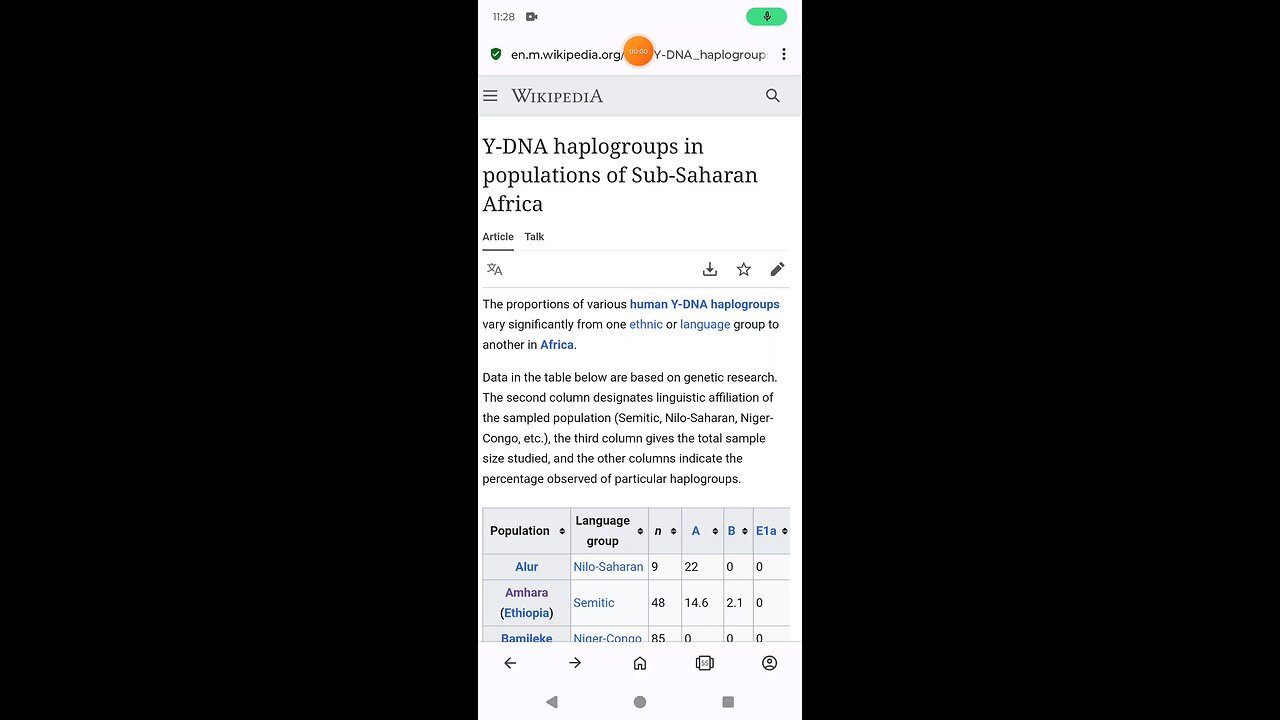 Y DNA Haplogroups of Africa. #YDNA #DNA information #Dnagenes