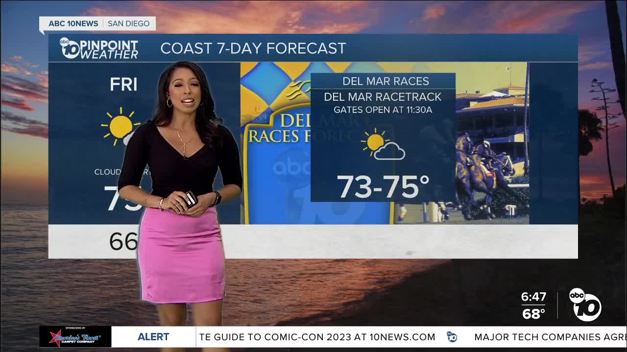 Ciara's forecast: Heat continues into the weekend