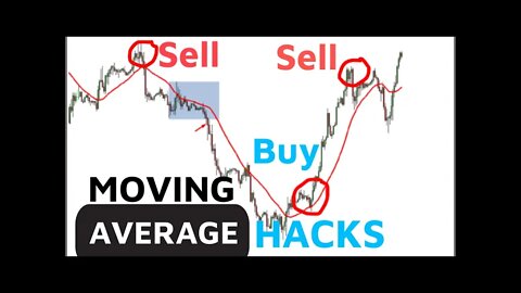 Moving Average Indicator Secrets | Trading Hacks ( Break out points Janiye )