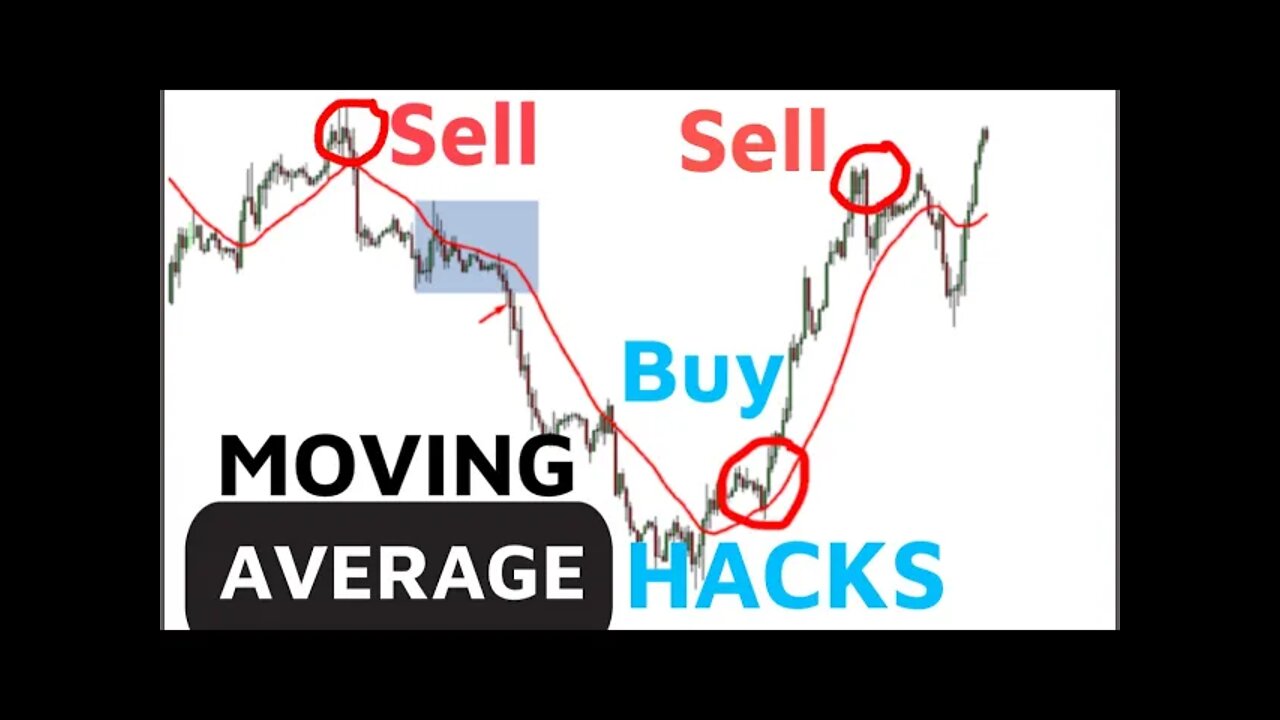 Moving Average Indicator Secrets | Trading Hacks ( Break out points Janiye )