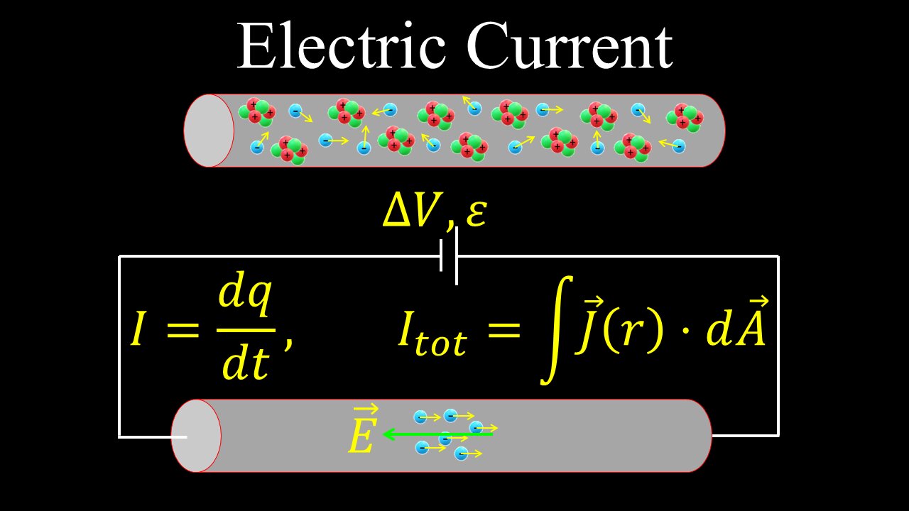 Electric Current, Electromotive Force, Current Density, Drift Velocity - Physics