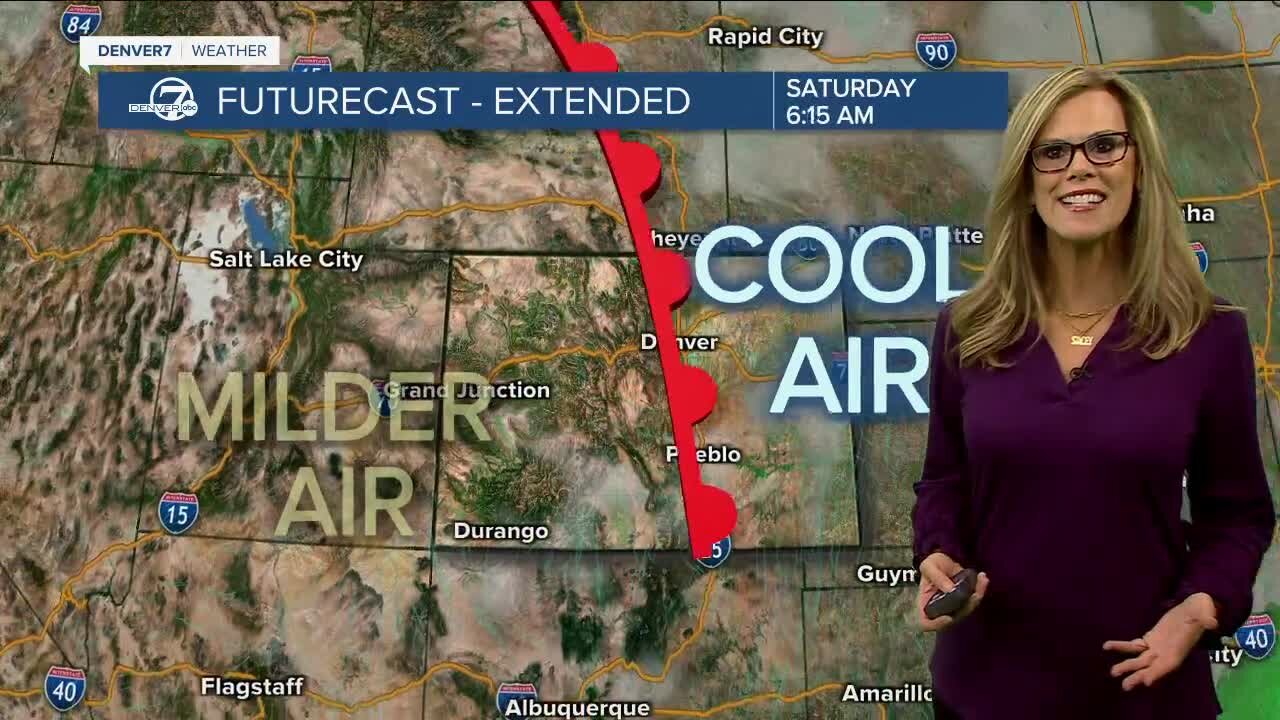 Cooler air moves out, warm air moves in