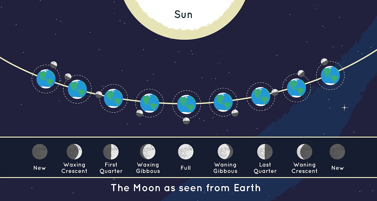 Moon Phases 2022 – Northern Hemisphere