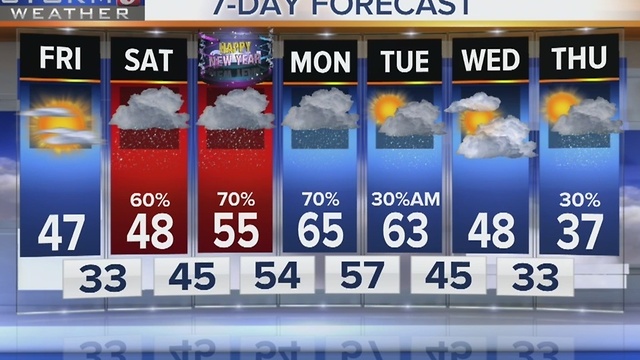 Bree's Evening Forecast:Thursday, Dec. 29, 2016