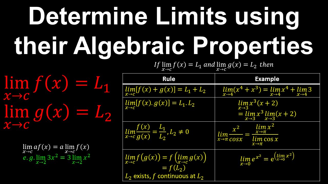 Determine Limits using their Algebraic Properties - AP Calculus AB/BC