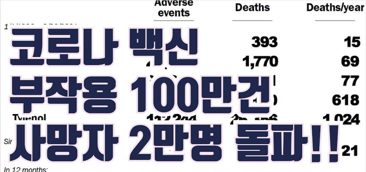 코로나 백신 사망자 2만명, 부작용 100만건 돌파!!!