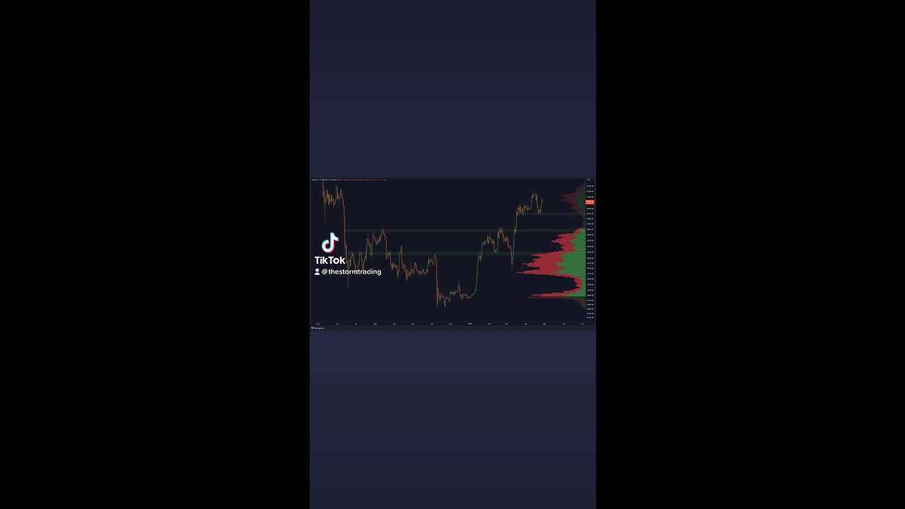 #Bitcoin : $27,000 is important support!🚨