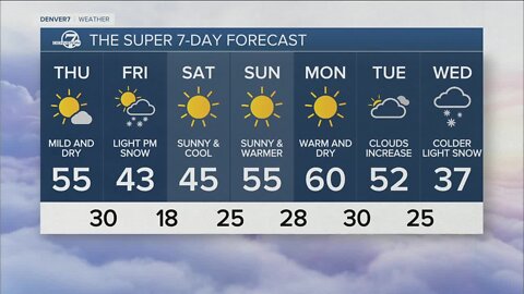 Mild for a while, but a little snow on Friday