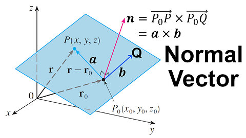 Finding the Normal or Perpendicular Vector of a Plane