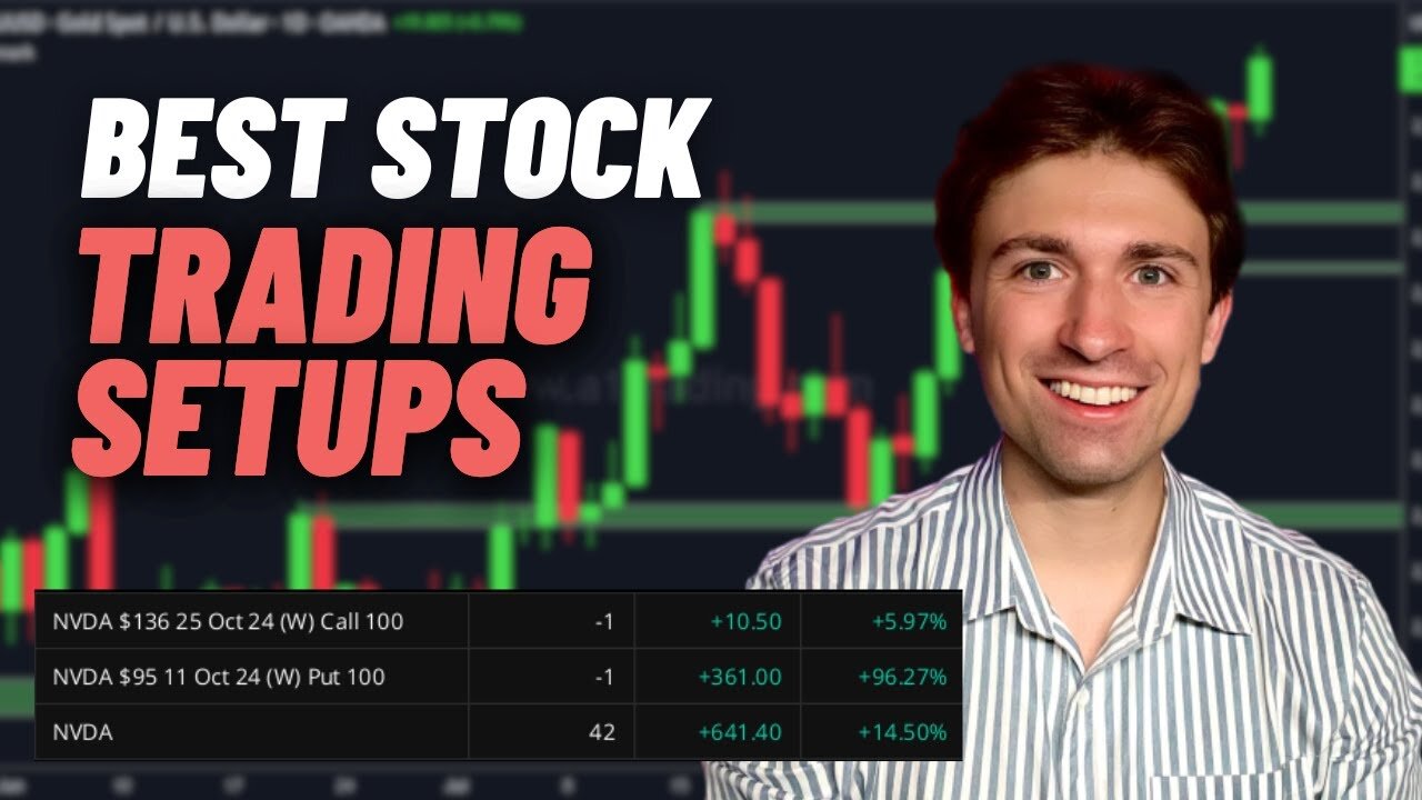 My Best STOCK Trading Setups this Week: $NVDA $GOOGL $ABNB $TSLA & More!