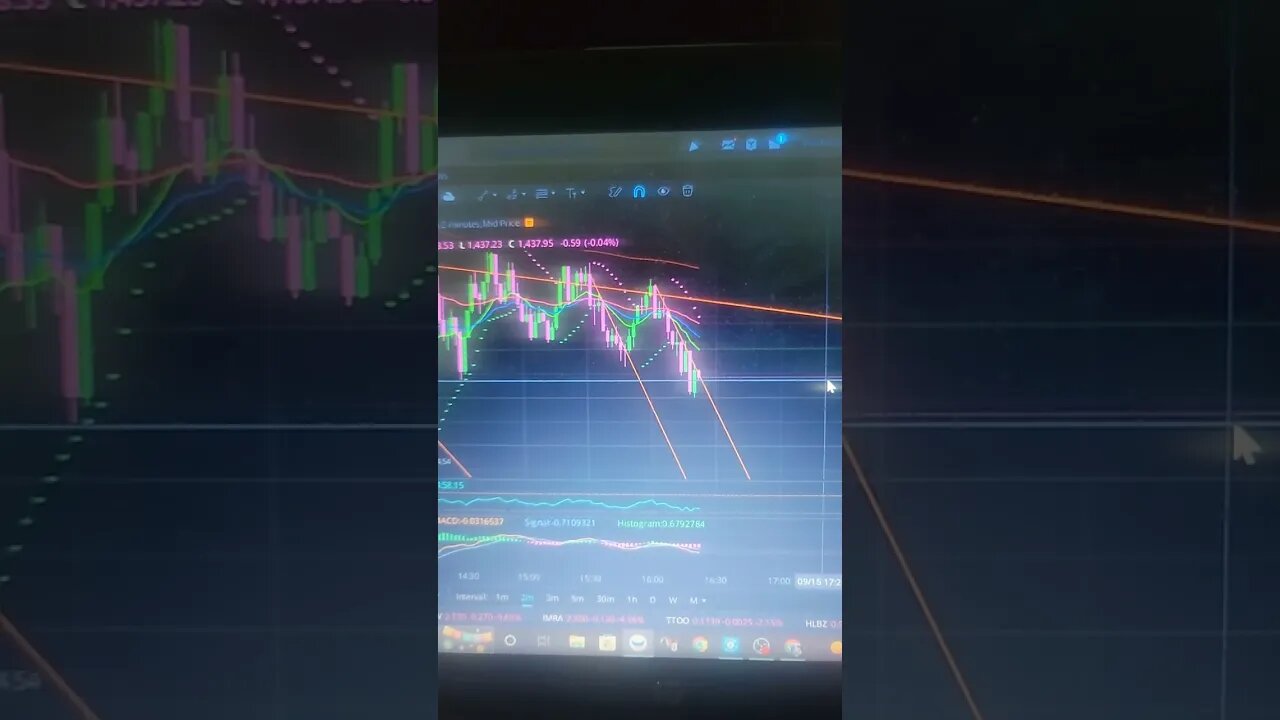 Eth merge leading the market