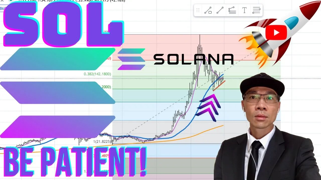 Solana SOL Sill Strong - Wait Price Get Up Above 200 MA Hourly. Find 3 Price Relationship + Trigger🌞