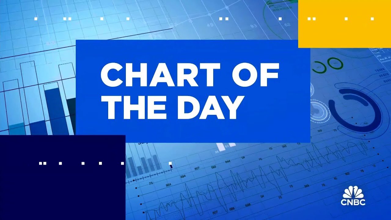 Chart of the Day: Super Micro