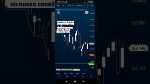 SWING TRADE no Mini indice, será que vai dá bom esse mês?