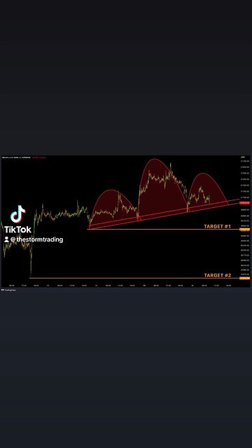 #Bitcoin structure and implied downside targets if the H&S breakdown comes to fruition🚨