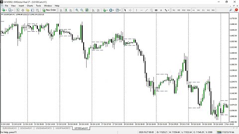 order block part 4 #forex #nasdaq100 #southafrican #US30