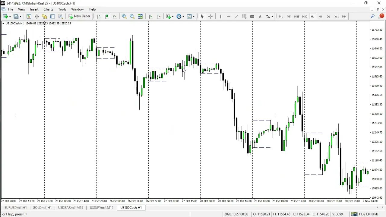 order block part 4 #forex #nasdaq100 #southafrican #US30