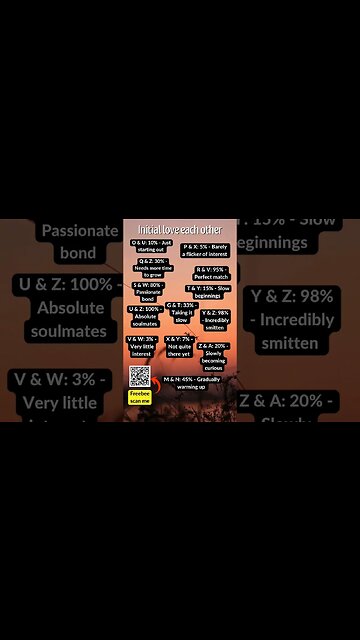 Intials love each other #shorts