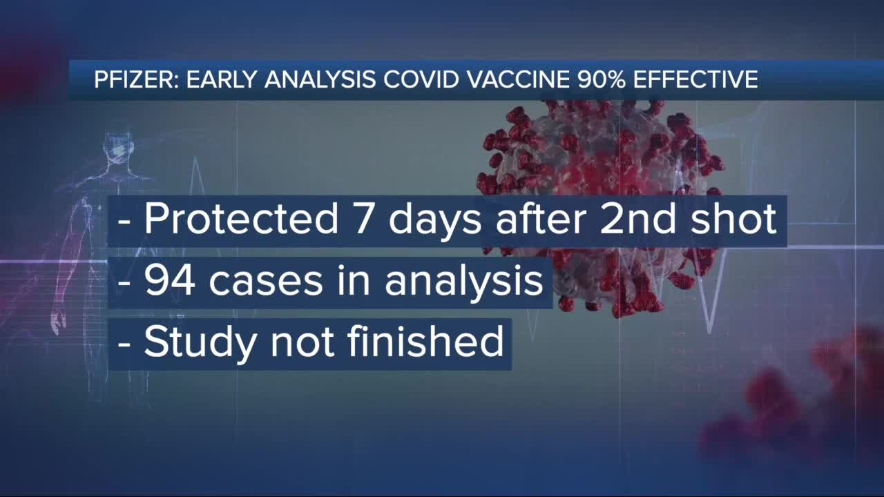Ask Dr. Nandi: Pfizer Says COVID-19 Vaccine 90% Effective Against Virus