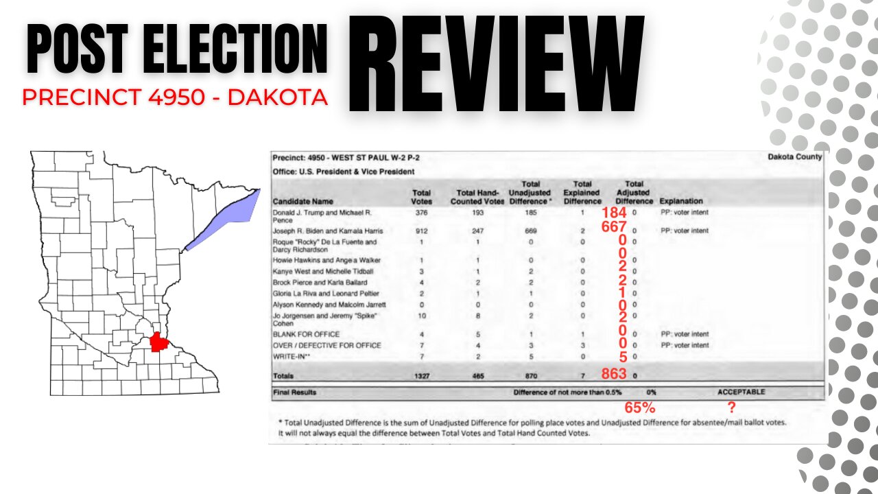 Clarifying Post Election Reviews: Precinct 4950 in Dakota County, Minnesota