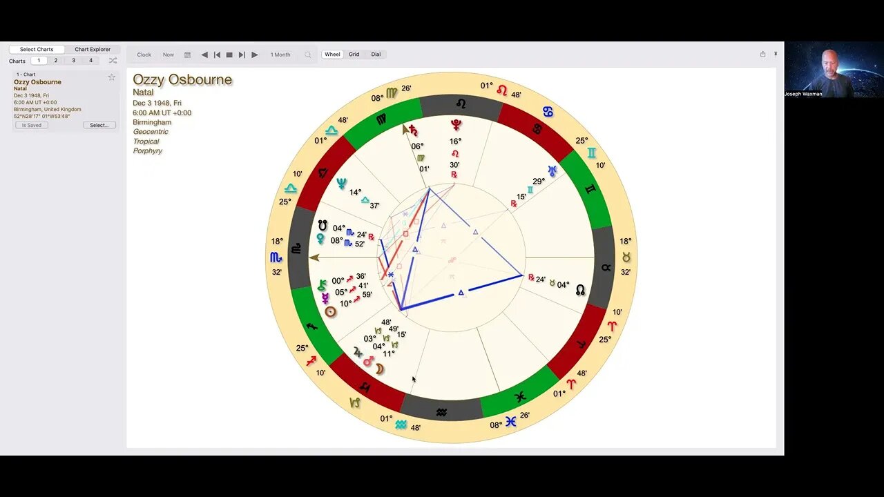 Ozzy Osbourne Astrology
