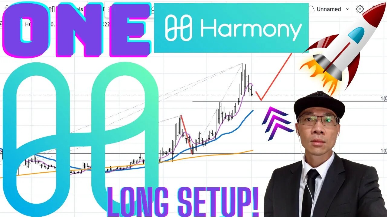 Harmony One Token - Anticipating the Next Pullback? Review of Sept 23rd Video. Patterns Repeat! 🚀🚀