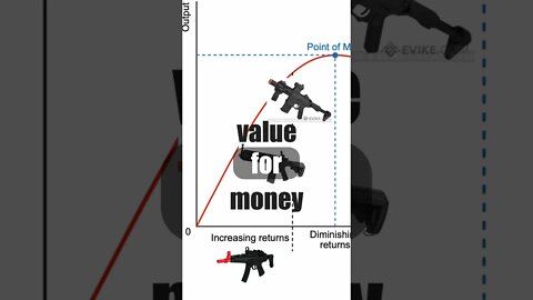 "How Much Should I Spend on an Airsoft Gun?" 🤷🏼‍♂️ #shorts