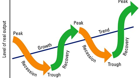 Advanced Fundamentals - Economic Cycles | FX Trading