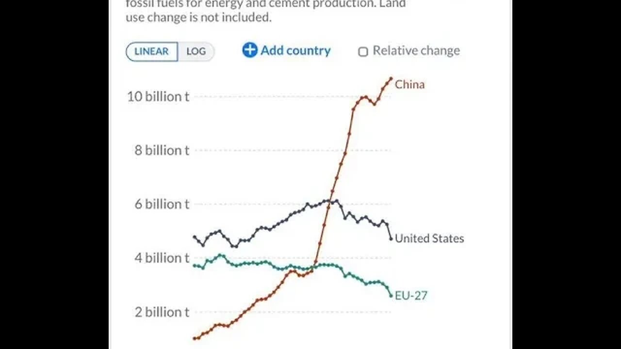 Energy Secretary Jennifer GranholmWe can all learn from what China is doing