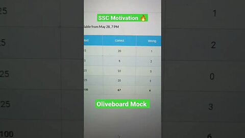 mock lgao bhaiyon #shorts #ssc #ssccgl #cgl2023 #ssccglreasoning #ssccgl2023 #motivation #cgl2023